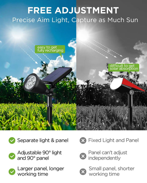 Outdoor Solar Lights With Adjustable Light And Panel Waterproof Garden Pathway Lighting Warm White Auto On Off in sunlight.