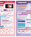 Atomic Structure And Periodic Table Posters Set Of 5, Extra Large 33 By 23.5 Inches, Laminated Science Classroom Wall Charts For Middle School And High School Decor, Dope Multicolor showing chemical equations and compounds information.
