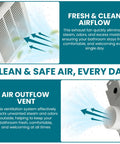 Ultra Quiet 70 CFM Bathroom Exhaust Fan With 2 Sone Noise, 40 dB, showing airflow diagrams and vent features