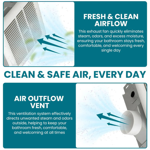 Ultra Quiet 70 CFM Bathroom Exhaust Fan With 2 Sone Noise, 40 dB, showing airflow diagrams and vent features