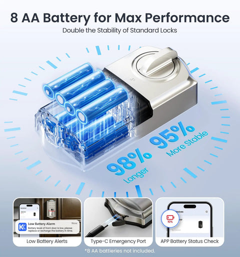 Lightning Fast Built In Wifi Smart Lock With Instant Fingerprint Access And Remote App Control Keyless Deadbolt Zero Fuss Setup Straight Into Your Wifi Smooth Satin Nickel Finish