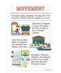 Six Poster Set Five Themes Of Geography For Social Studies Classrooms Teacher Approved Classroom Ready Includes Location Movement Human Environment Interaction Place Region And Summary Chart 12 By 18 Inches Made In USA showing Movement theme with illustrations of transportation, people, and ideas.