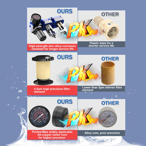Comparison of One Quarter Inch NPT Compressed Air Dryer And Air Pressure Regulator Filter Combo with competitors' products.