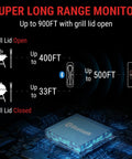 Diagram of Bluetooth range with 500 Ft Bluetooth Wireless Meat Thermometer That Is 100 Percent Wire Free Monitor Grillin And Smoking Temps.