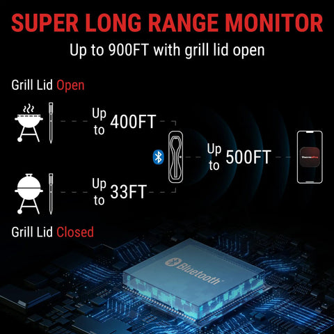 Diagram of Bluetooth range with 500 Ft Bluetooth Wireless Meat Thermometer That Is 100 Percent Wire Free Monitor Grillin And Smoking Temps.
