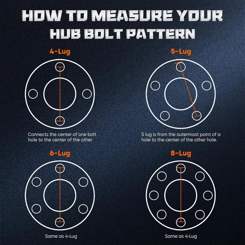 Trailer drum hub bolt pattern infographic showing 4-, 5-, 6-, and 8-lug layouts on a dark background
