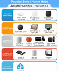 Hella Smart Smoke Detector With Matter Thread Protocol Integrated Temp And Humidity Gauge compatibility chart with popular smart home hubs.