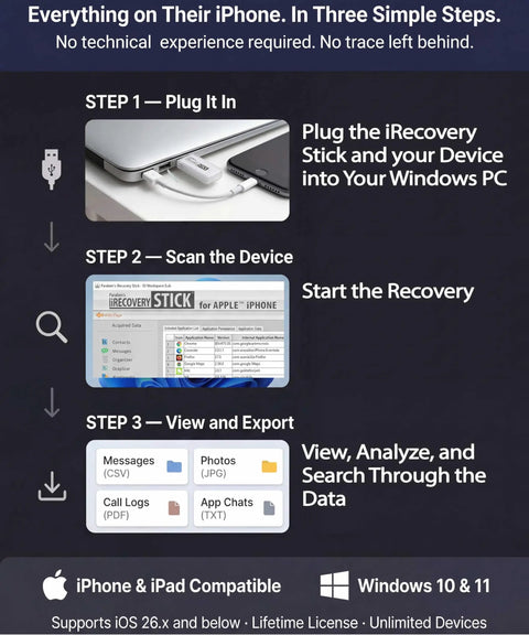 Three-step data recovery and investigation tool for iPhone iPad and iPod Touch with images of plug in, scan, and view steps.