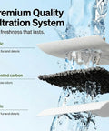 8X Anti Splash No Spill Dog Water Bowl Replacement Filters That Fit URPOWER LumoLeaf ELS Pet and More, filtration layers
