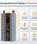 Beast Mode 2000W Power Inverter 4000W Peak Convert 12V DC To 120V AC with protection features and LCD screen.