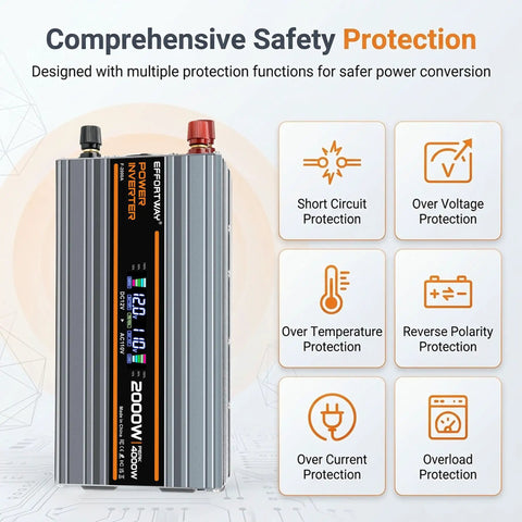 Beast Mode 2000W Power Inverter 4000W Peak Convert 12V DC To 120V AC with protection features and LCD screen.