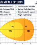 Technical features chart of Magnetic Running Light 300 Lumen Rechargeable Clip On Safety Floodlight for Runners Night Walks and Dog Walks