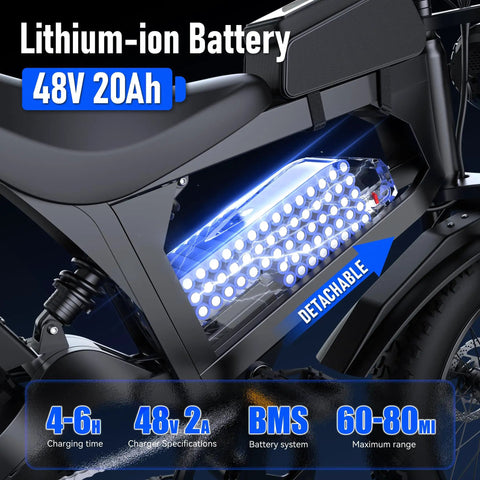Fat Tire Electric Bike For Adults With 48V 20Ah Battery, Dual 1500/3000W Brushless Motor, battery details highlighted