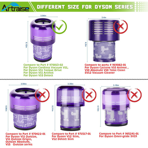 Dyson Vacuum Filter Replacement 3 Pack For V11 Series And V15 Detect Submarine Cordless Vacuums Compatible chart with filter sizes.