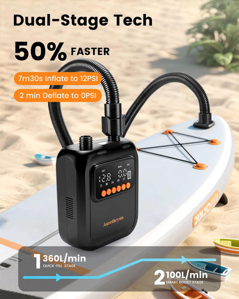 Rechargeable Electric Paddle Board Pump With 20 PSI 13500mAh USB C Battery beside white paddle board on beach
