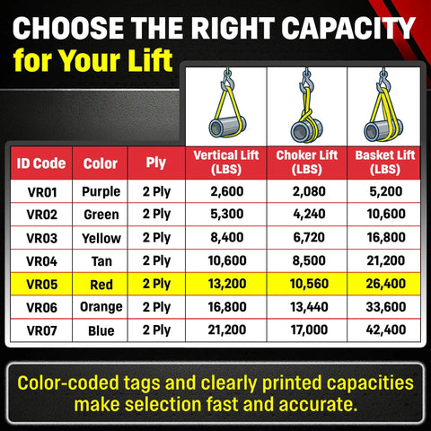 Red 30ft Endless Round Polyester Rigging Sling Built Tough For Industrial Lifting And Rigging Work Made In USA With 13,200 Lb Vertical Load And 10,560 Lb Choker Capacity load chart