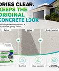 Rock Solid Hella Durable One Gallon Water Based Concrete Sealer Featuring Zero Voc Silane Siloxane protects concrete from moisture.