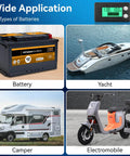 Waterproof Battery Monitor For 12V To 72V Systems With LCD Display And Green Backlight Voltage And Capacity Tester for diverse vehicles including battery, yacht, camper, and electromobile.