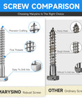 Comparison of 4 Pack 1/2 X 6 Inch Stainless Steel Lag Screws with another screw, showing precision crafting and fine threads.