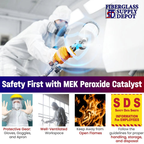 Person using Clear MEKP Peroxide Catalyst Hardener for Polyester Resin and Gelcoat in safety gear, showcasing safe use.