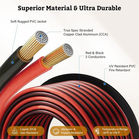 Bang For Your Buck Sixteen Gauge Speaker Wire 100 Feet Kit shown with CCA two conductors and UV resistant PVC jacket.