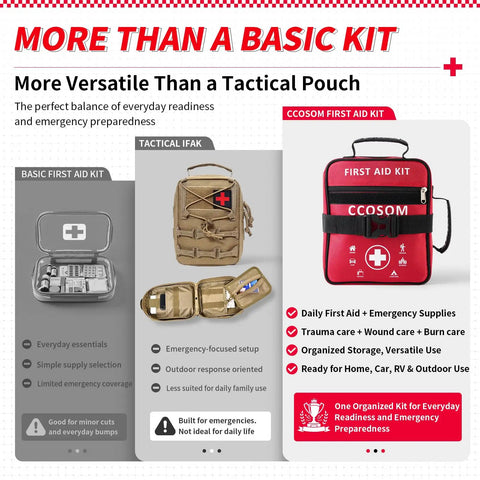 Comparison of three first aid kits including Emergency Trauma First Aid Kit with Tourniquet, Kaolin Hemostatic Gauze, and MOLLE Bag