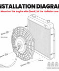 Installation diagram for Built Tough 12 Inch Black Universal Electric Radiator Fan Set with mounting instructions and accessories.