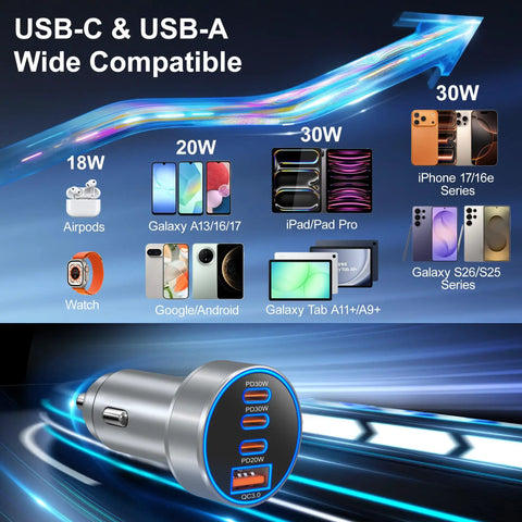 98W Usb C Car Charger Straight Up Crushes Fast Charging Needs With Four Ports for various devices with clear display of power ratings.
