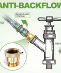 2 Pack Brass 3/4 Inch GHT Hose Bibb Connector Backflow Preventer Vacuum Breaker diagram showing water flow