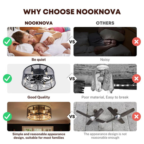 Comparison of Nooknova and other ceiling fans, highlighting Dope 18 Inch Flush Mount Ceiling Fan With Lights Low Profile Black Industrial Cage Fixture For Bedroom And Kitchen Small Farmhouse Style With Mesh And Rhombus Design And Built In Recessed Invisible Blades as quiet and good quality.