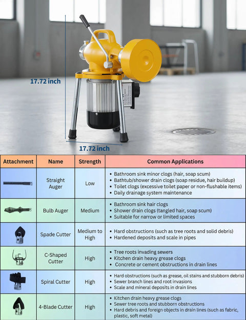 Heavy Duty Auto Feed Electric Drain Cleaner 500W Plug Chucker Powerhouse with attachments for various clogs in pipes.