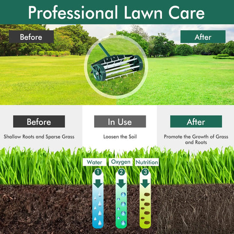 Infographic showing benefits of Rolling Lawn Aerator With 3 Piece Long Steel Handle And Fender 18 Inch Rotary Push Tine Spike Tool