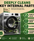 Heavy Duty Washing Machine Cleaner And Descaler With Ultra Thick Time Release Formula Fast Dissolving Effervescent Action For Front Load Or Top Loader No Sweat Deep Clean Pro Grade Extra Large Mega Tabs visualizing internal parts like pump and filters.