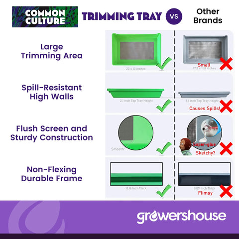 Comparison of all in one trimming tray kit for plants with 13x20 inch tray and 150 micron pollen screen to other brands by features