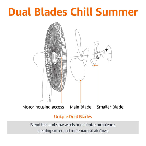 Diagram of 16 Inch Pedestal Fan With Remote For Bedroom Living Room And Office highlighting dual layered blades for energy efficient cooling.