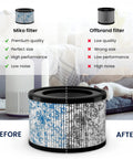 Comparison of Miko filter and off-brand, showing benefits of HEPA Air Filter Replacement For Ibuki Air Purifier Compatible With H13 Model C102
