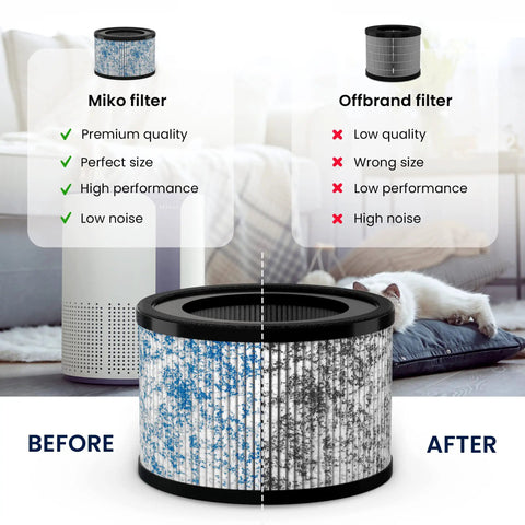 Comparison of Miko filter and off-brand, showing benefits of HEPA Air Filter Replacement For Ibuki Air Purifier Compatible With H13 Model C102