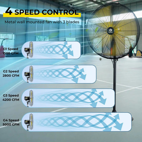 Whisper Quiet 24 Inch Industrial Pedestal Fan With Brushless DC Motor 5000 CFM showing 4 speed control settings in warehouse