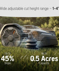 Automower 410iQ Robotic Lawn Mower For 0.5 Acre Yards Wire Free Smart Mower showing slope capability and yard capacity
