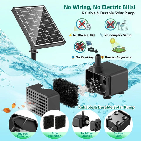 Go To Solar Fountain Pump With Battery Backup For Bird Bath And Garden, showing 8.5W solar panel and pump components with features.