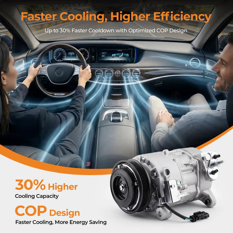 Straight Shot AC Compressor With Clutch Fits Chevrolet Silverado 1500 Gmc Sierra 1500 Tahoe Suburban Yukon Xl Escalade 2014 2020 V6 V8 next to a dashboard showing cooling efficiency.