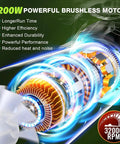 Illustration of 1200W brushless motor with features for cordless leaf blower, highlighting power and efficiency.