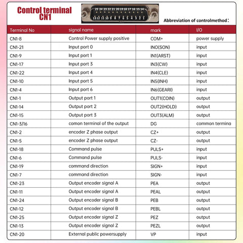 Control terminal CN1 diagram for 1.8kW AC Servo Motor Driver Kit for CNC Systems 220V With 17 Bit Encoder, pinout details shown