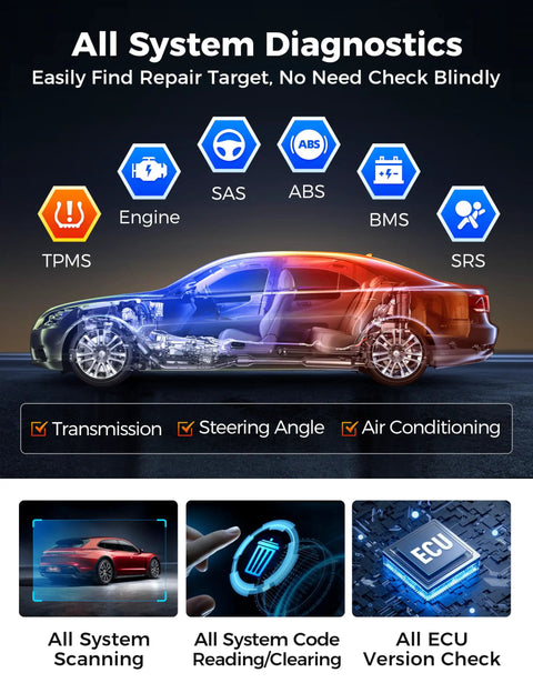 2026 Upgraded Bluetooth OBD2 Scanner And Code Reader For All System Scanning visual showing engine diagnostics and features.
