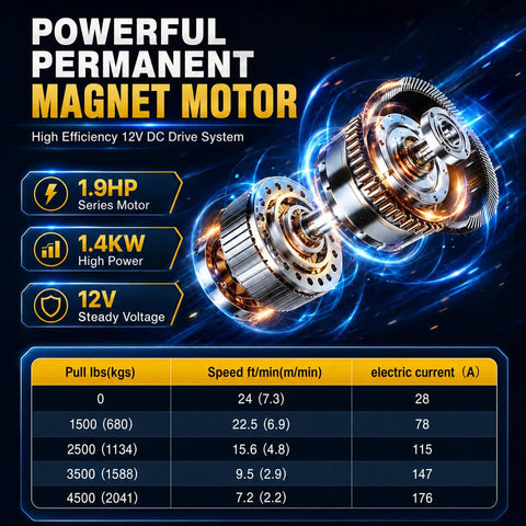 Powerful Permanent Magnet Motor details with specs showcasing efficiency for 12V electric winch applications.