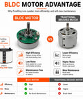 BLDC motor comparison infographic showcasing efficiency and maintenance benefits for Rock Solid 1040 CFM Shop Air Filtration System.