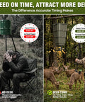 Five Gallon Hanging Deer Feeder With Programmable Digital Timer alongside a hunter and deer, showcasing feeding time accuracy.