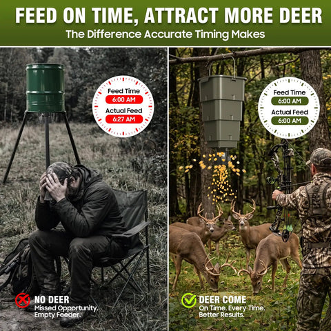 Five Gallon Hanging Deer Feeder With Programmable Digital Timer alongside a hunter and deer, showcasing feeding time accuracy.