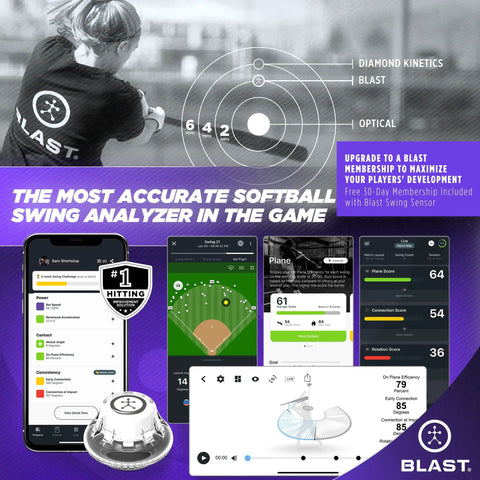 Softball Swing Analyzer And Batting Trainer With Real Time Feedback Swing Metrics Video Capture And Performance Tracking For GEN3 Sensor No Calibration Needed Game Changing app screens and sensor on bat
