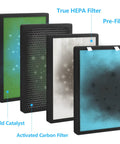 Illustration of 2 Pack 4-In-1 H13 True HEPA Replacement Filters For PB-P01 Air Purifier with Pre-Filter and Activated Carbon.